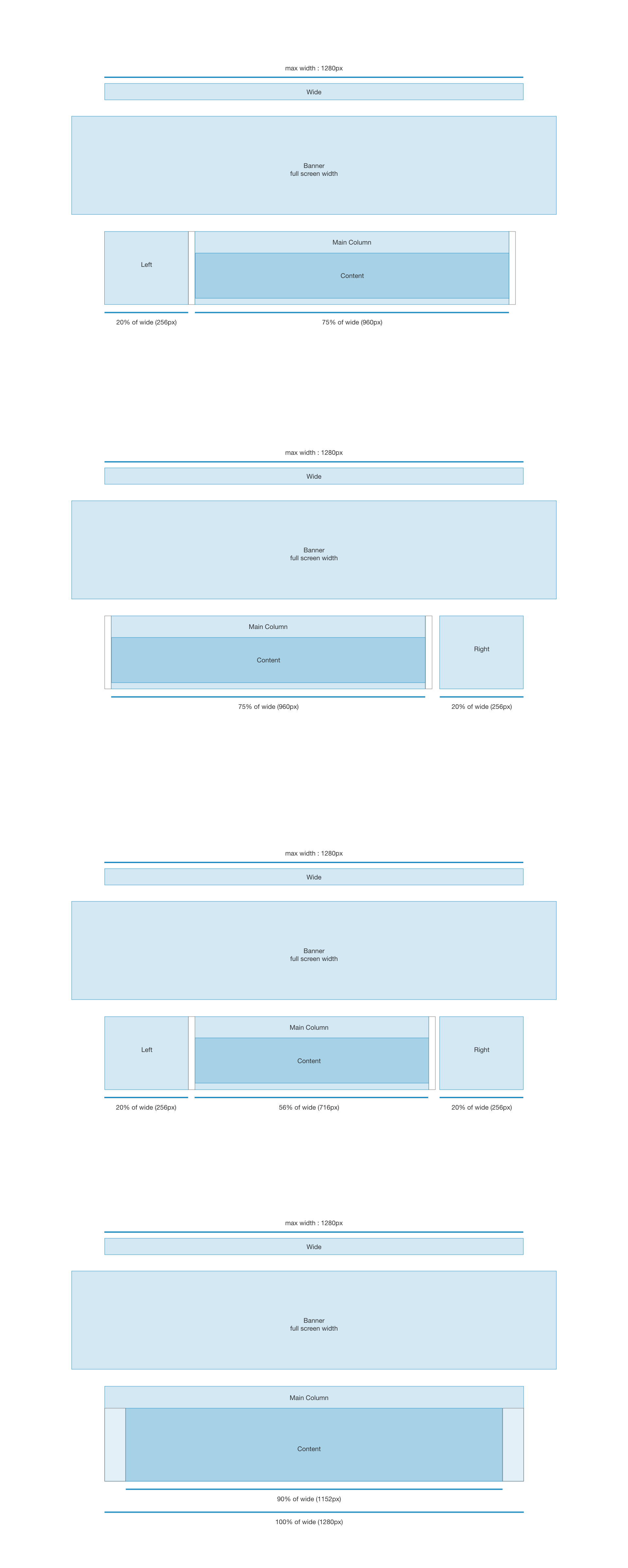 layout specs