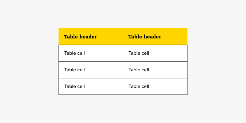 Caution table example