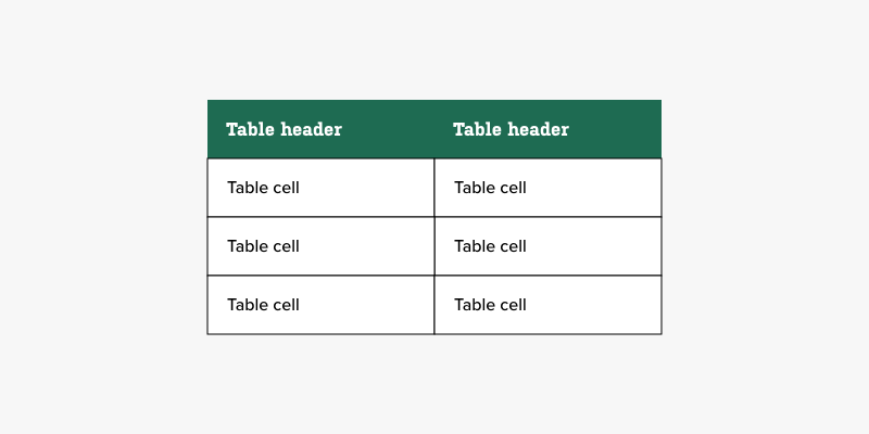 Primary table example