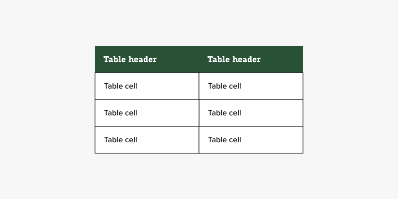 Secondary table example