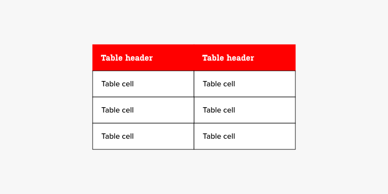 Warning table example